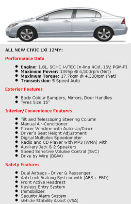 Honda-civic-2013-Lxi-Vti-Technical-Specifications