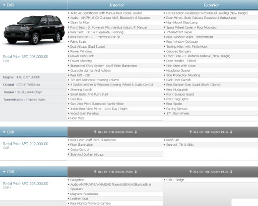 Land-Cruiser-2013 technical Specifications