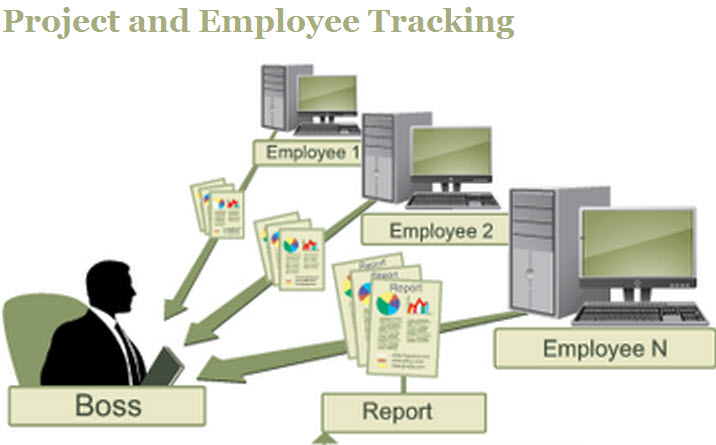 project and employee tracking software