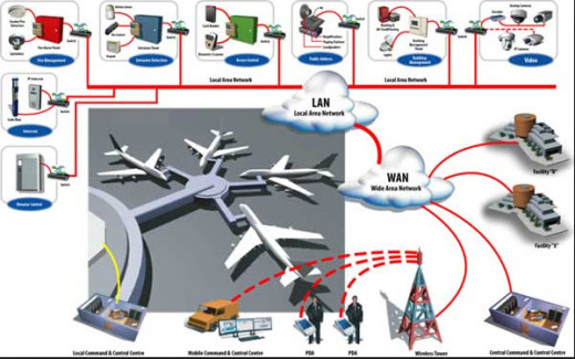 Airport-managment-system-software