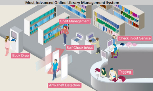 most-modern-and-advanced-online-library-management-system