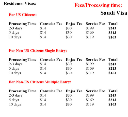 Saudi-Arabia-Residence-visa-new-rule-fees-processing-time-2013-2014