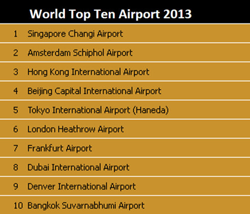 world-top-ten-airport-ten-list-2013 2014