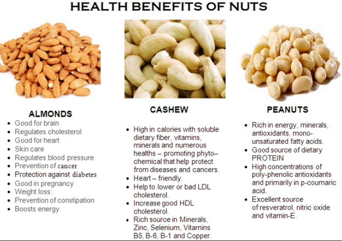 Health-benefits-of-Almonds-Peanuts